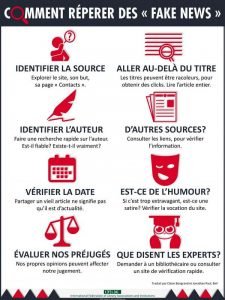 Infographie info-intox de l'Ifla