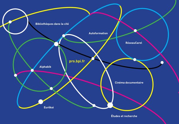 image illustrant la coopération à la Bpi