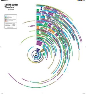 sound space timeline