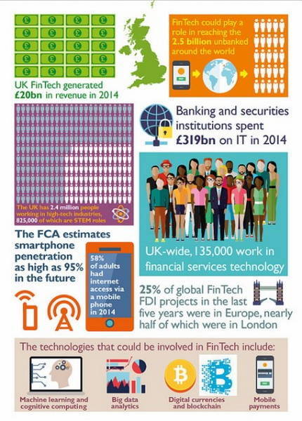 Infographie sur les FinTech