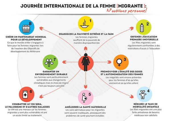 Infographie présentant en huit points les objectifs de l'IOM